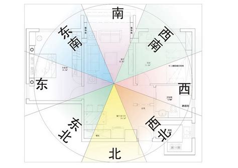 坐北朝南风水